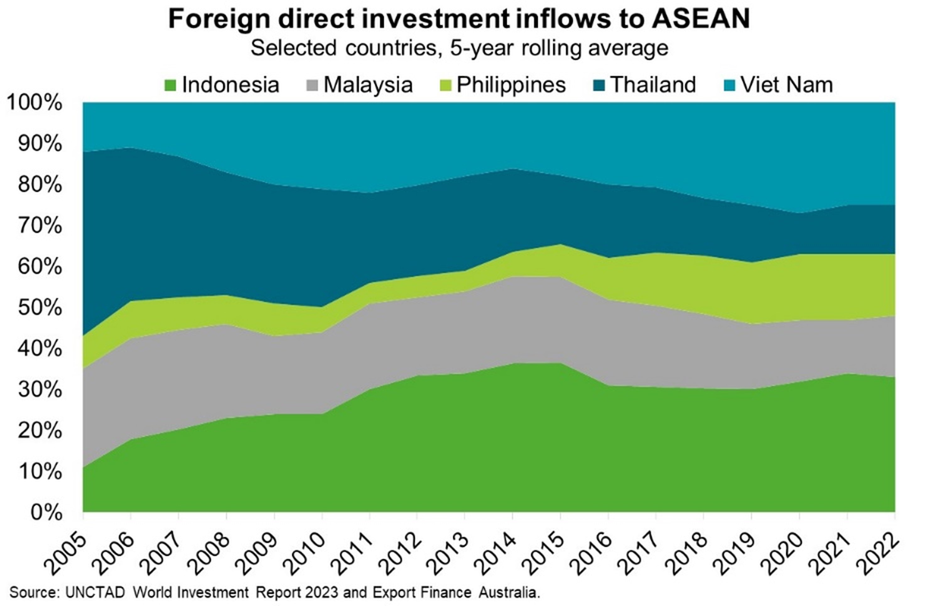 Ongoing political uncertainty will continue to weigh on investment prospects.