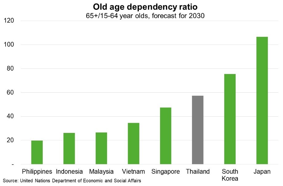 old age dependency ratio Sept 24