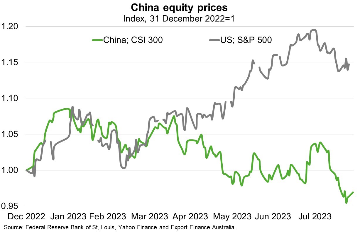 The moribund property sector is dragging on economic activity and financial markets.