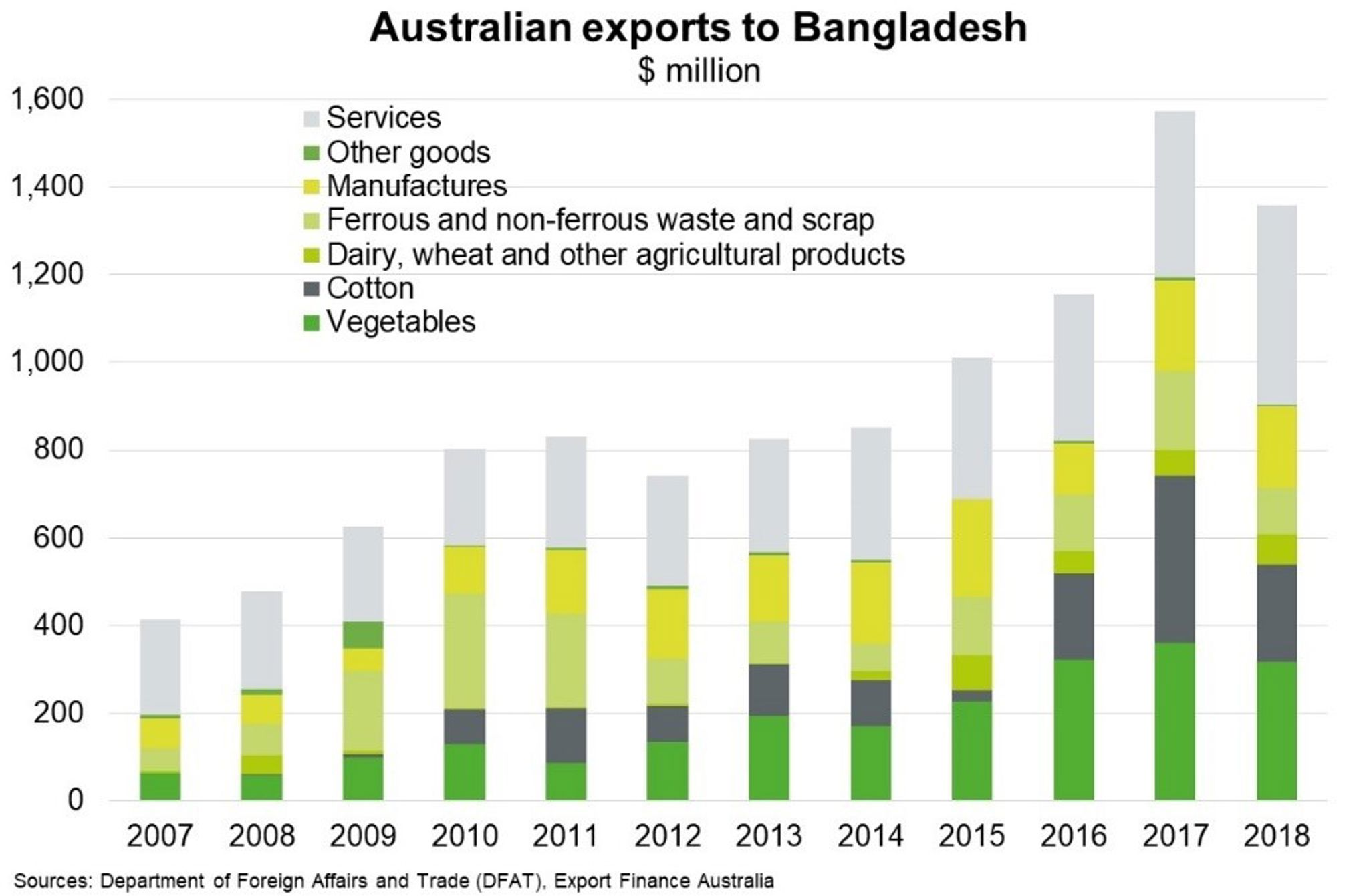 Bangladesh — Sovereign bond to boost infrastructure and growth