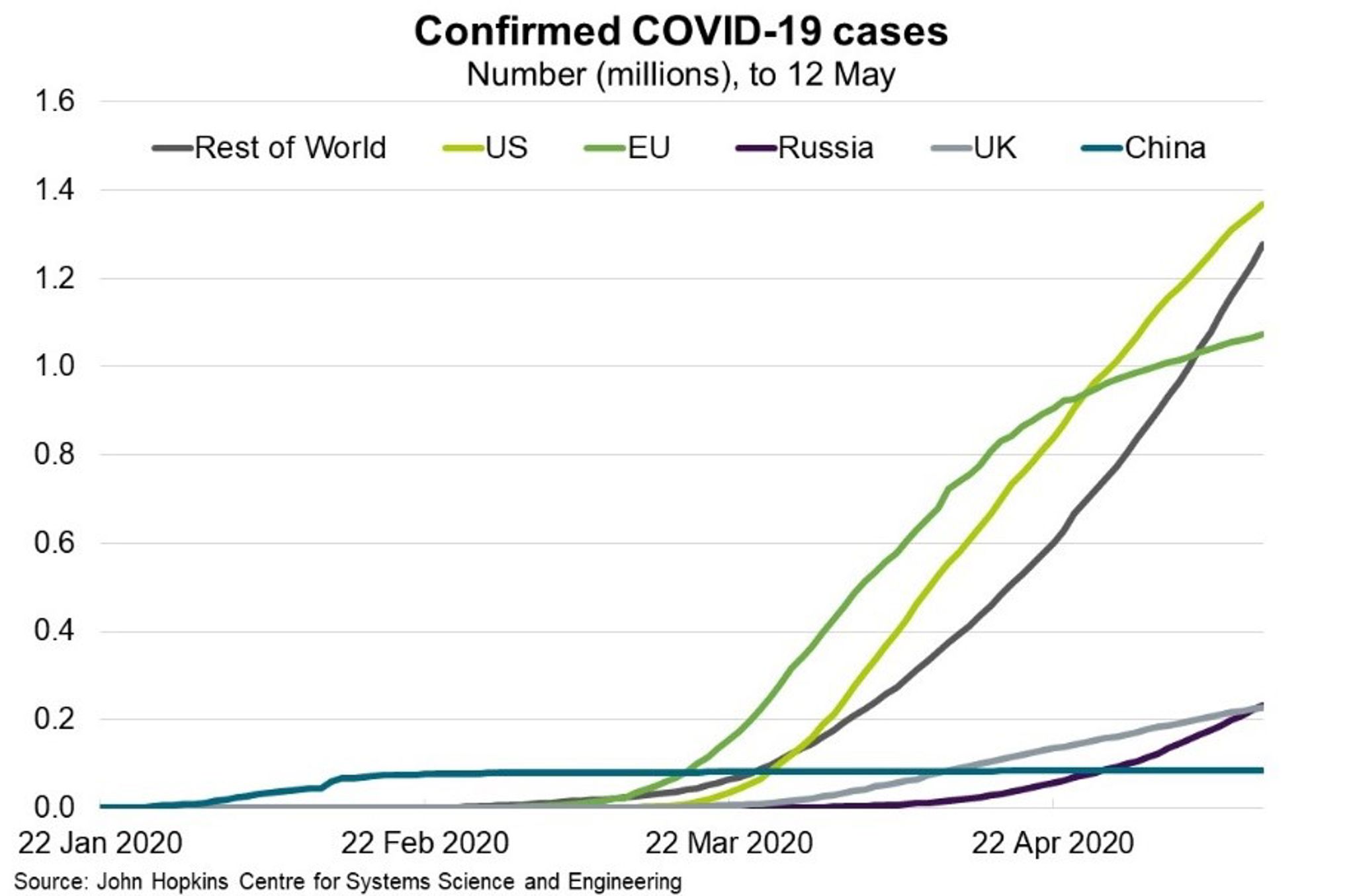 Fig 1 Confirmed COVID 19 Cases