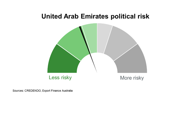 United Arab Emirates