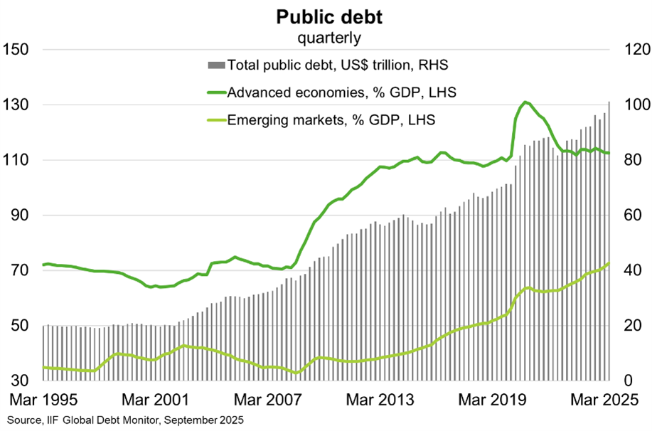 Public debt