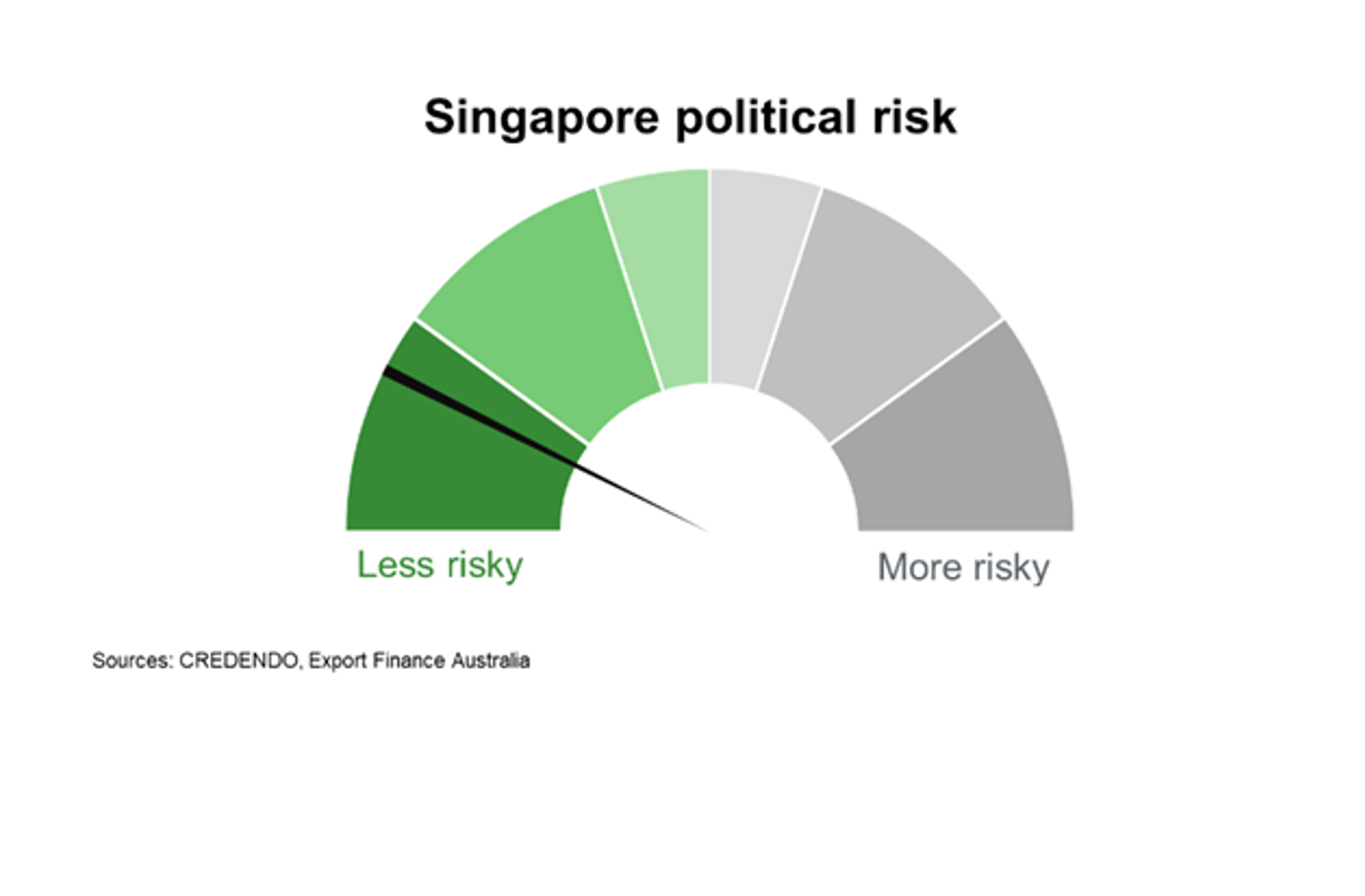 Political Risk