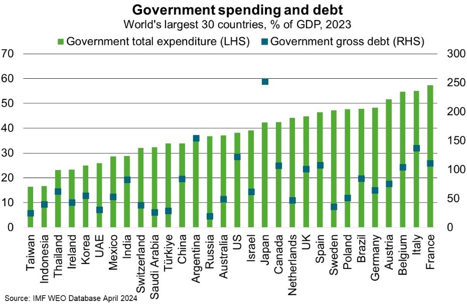 government spending and debt graph