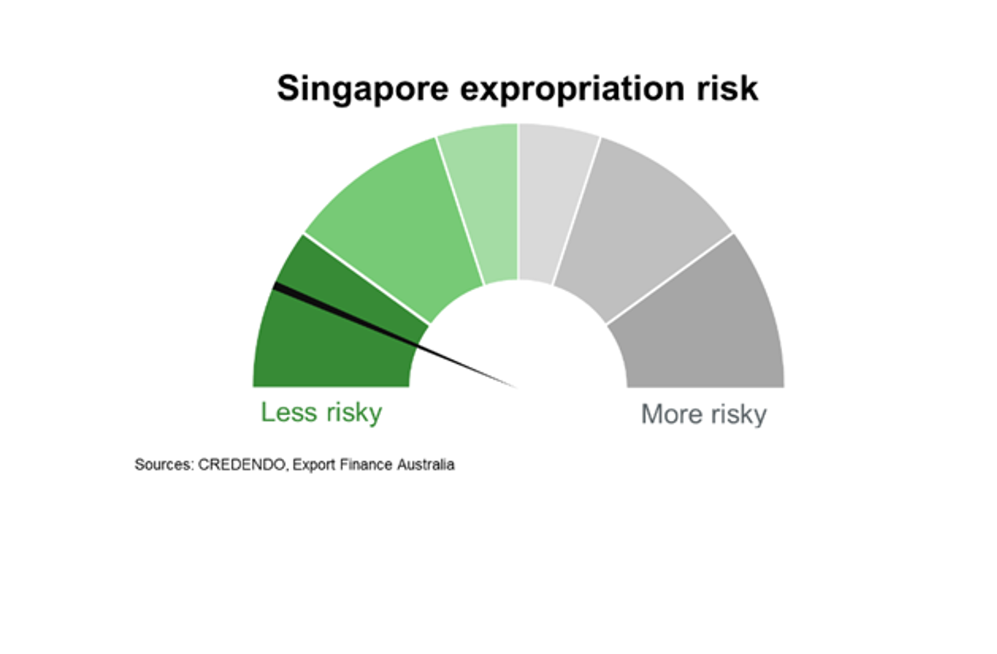 Expropriation Risk