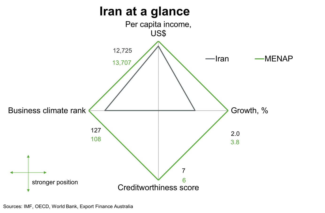 Chart 1 Iran At A Glance