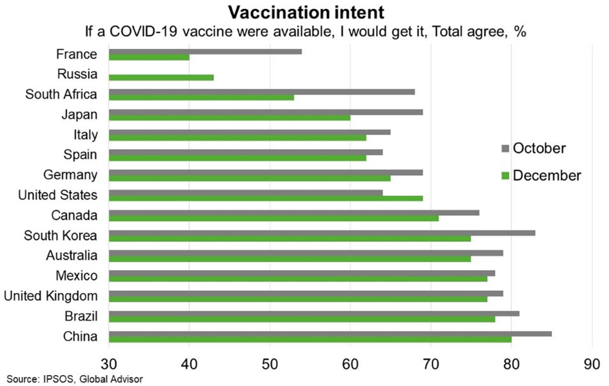 World—Vaccine powered boost to activity is partial and uncertain