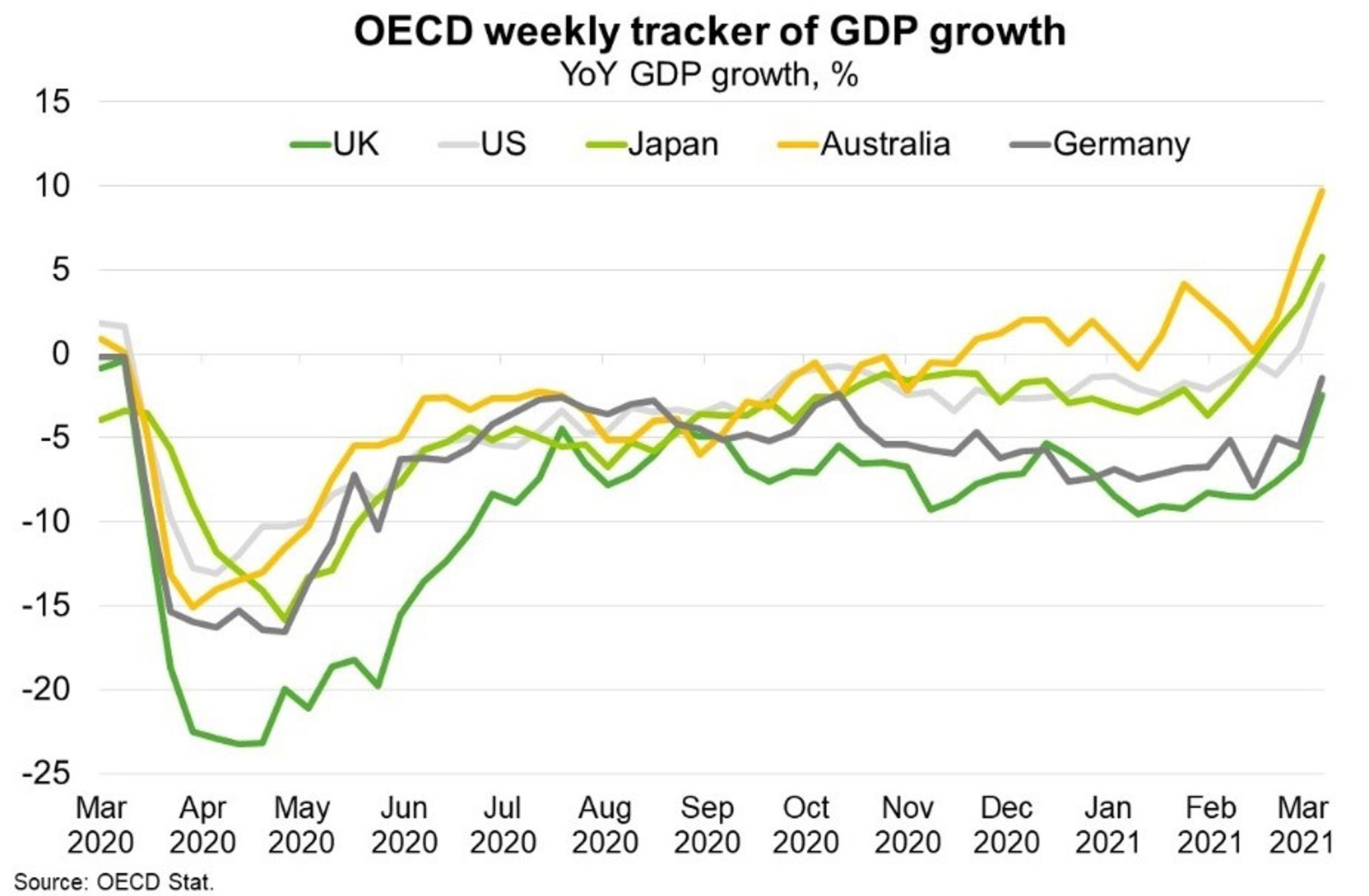 Global—Destabilising inflation risks limited by structural factors