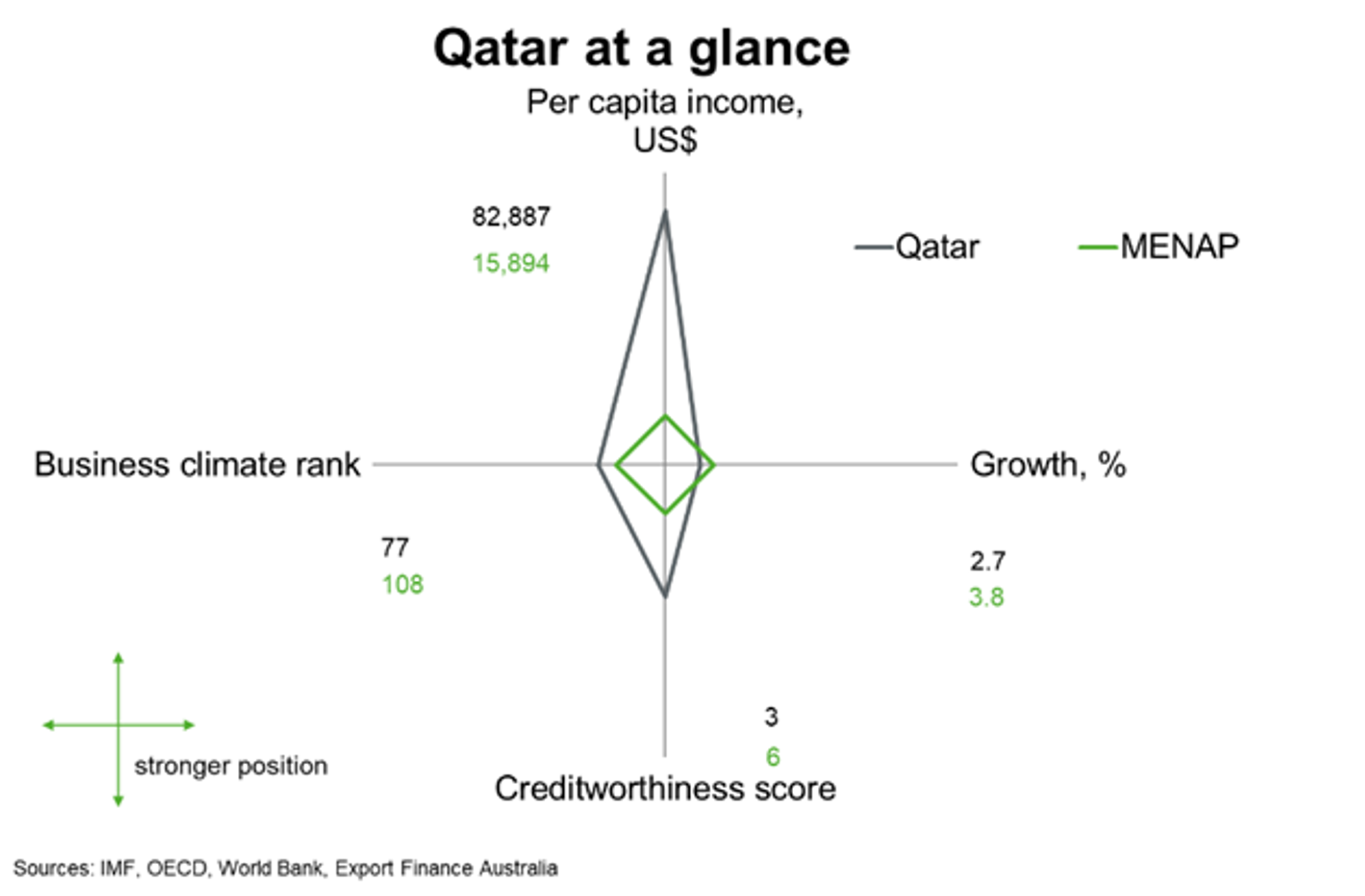 Qatar Country Profiles