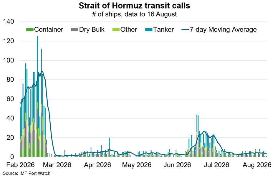 Strait of Hormuz transit calls