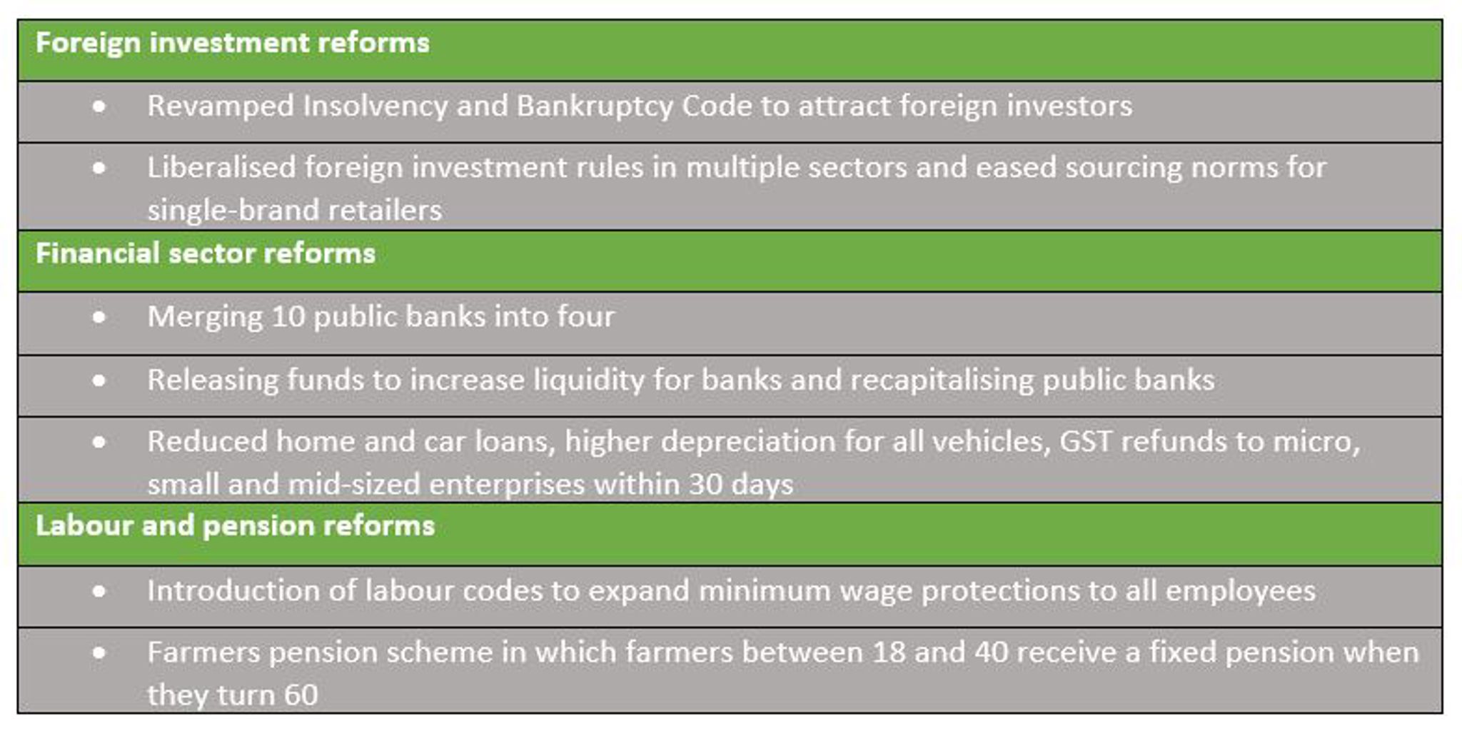 India – Productivity drive places focus on trade and investment