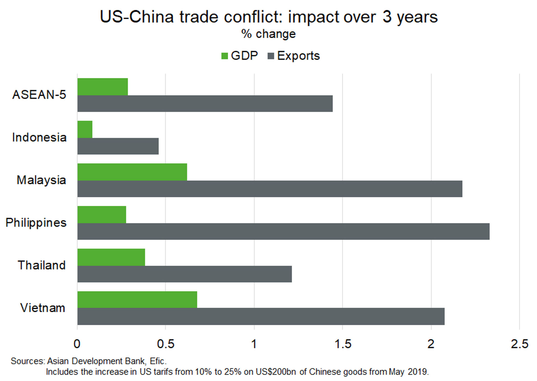 Fig 3 Us China Trade Conflict