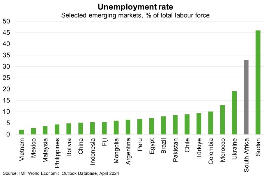 unemployment rate