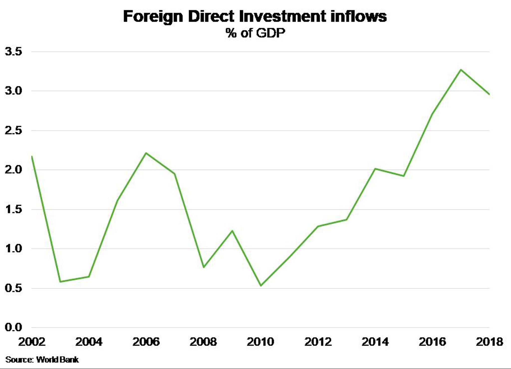 Philippines – Economic reforms aim to attract foreign professionals