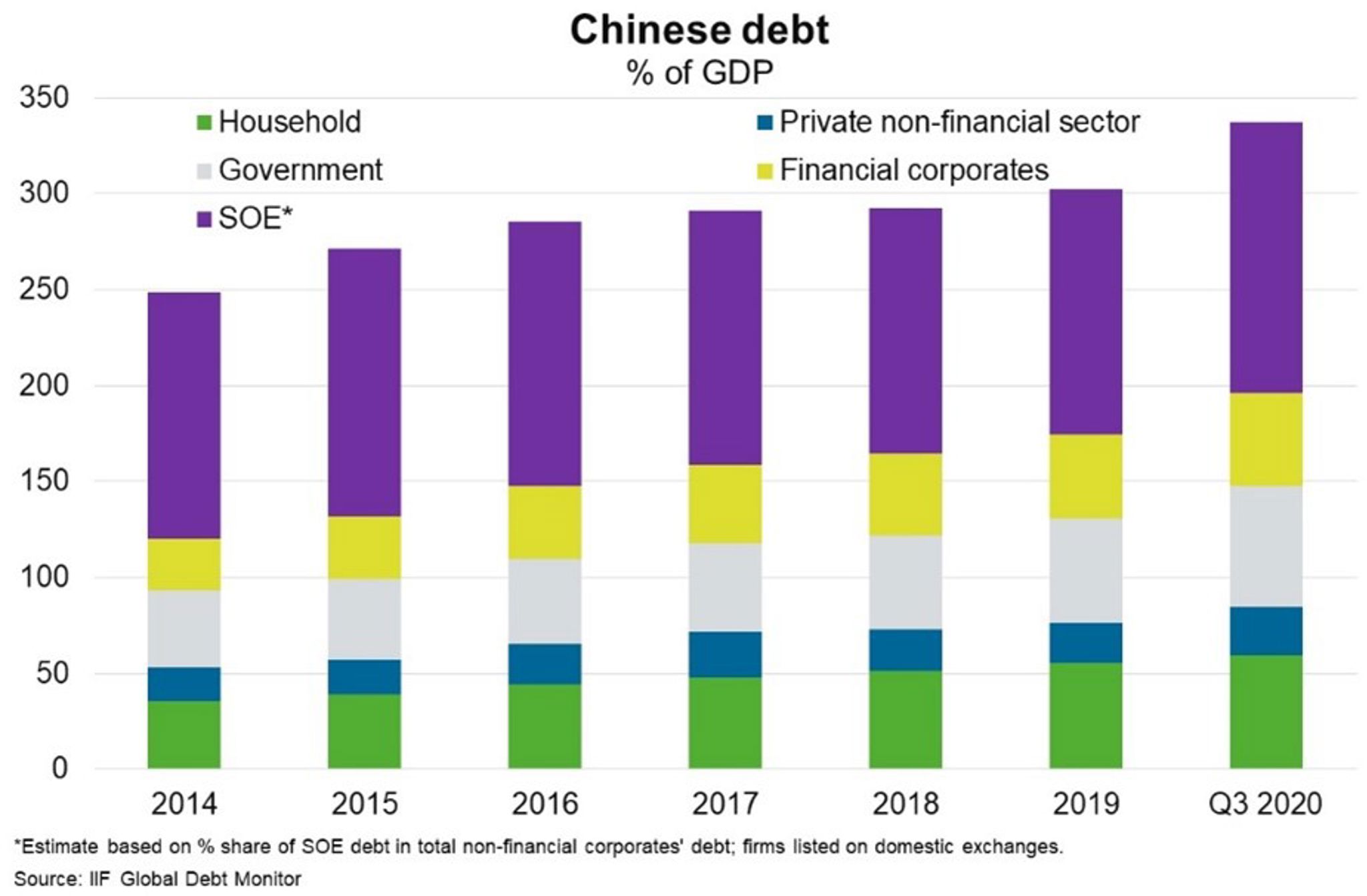 China—Five-year plan highlights domestic goals, but risks higher debt