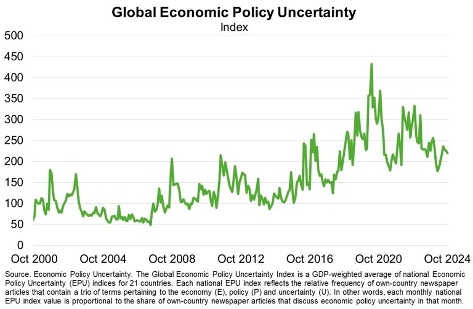 WRD NOV Worldfinance Graph