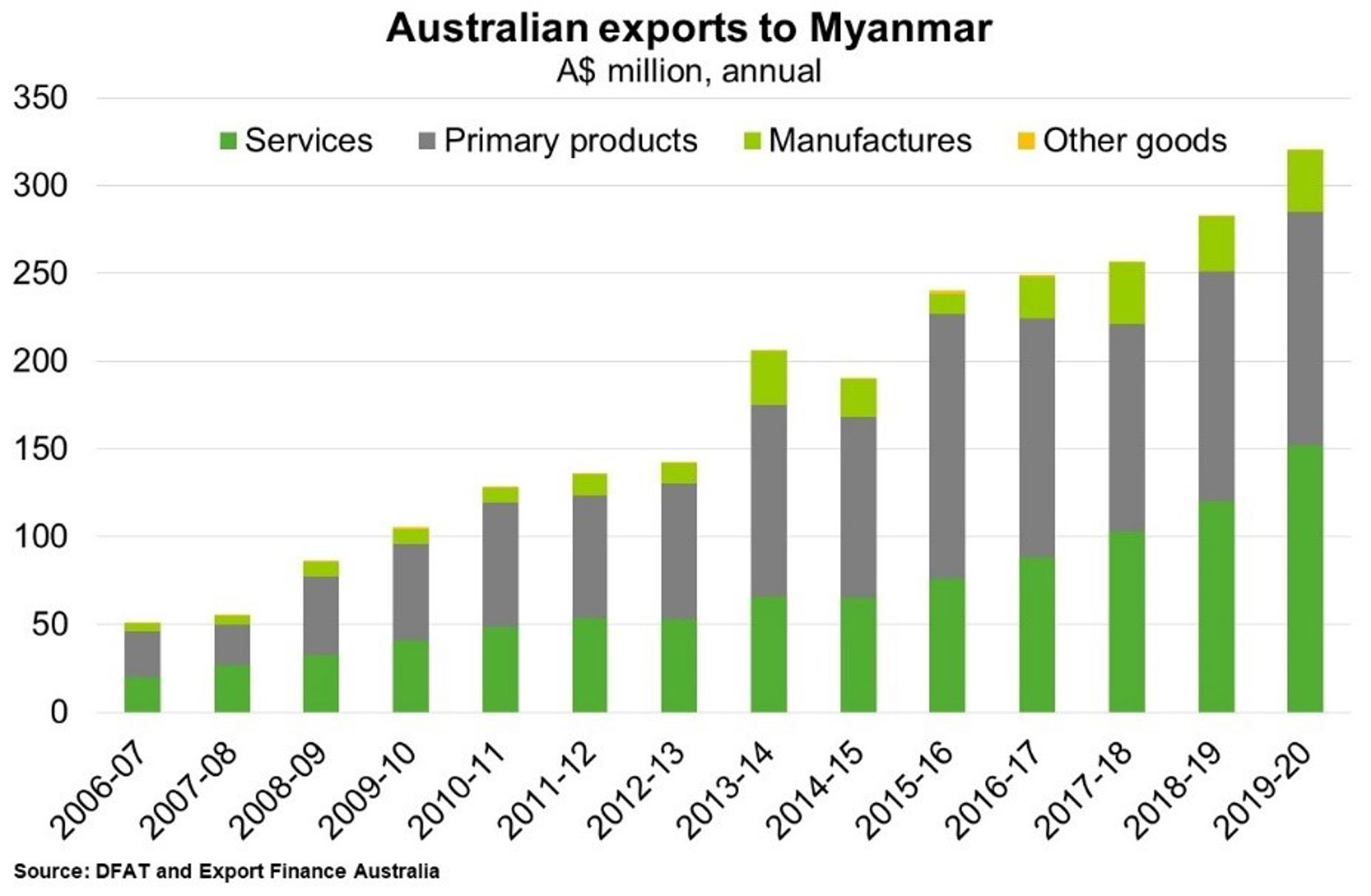 Myanmar—Political upheaval weakens economic prospects