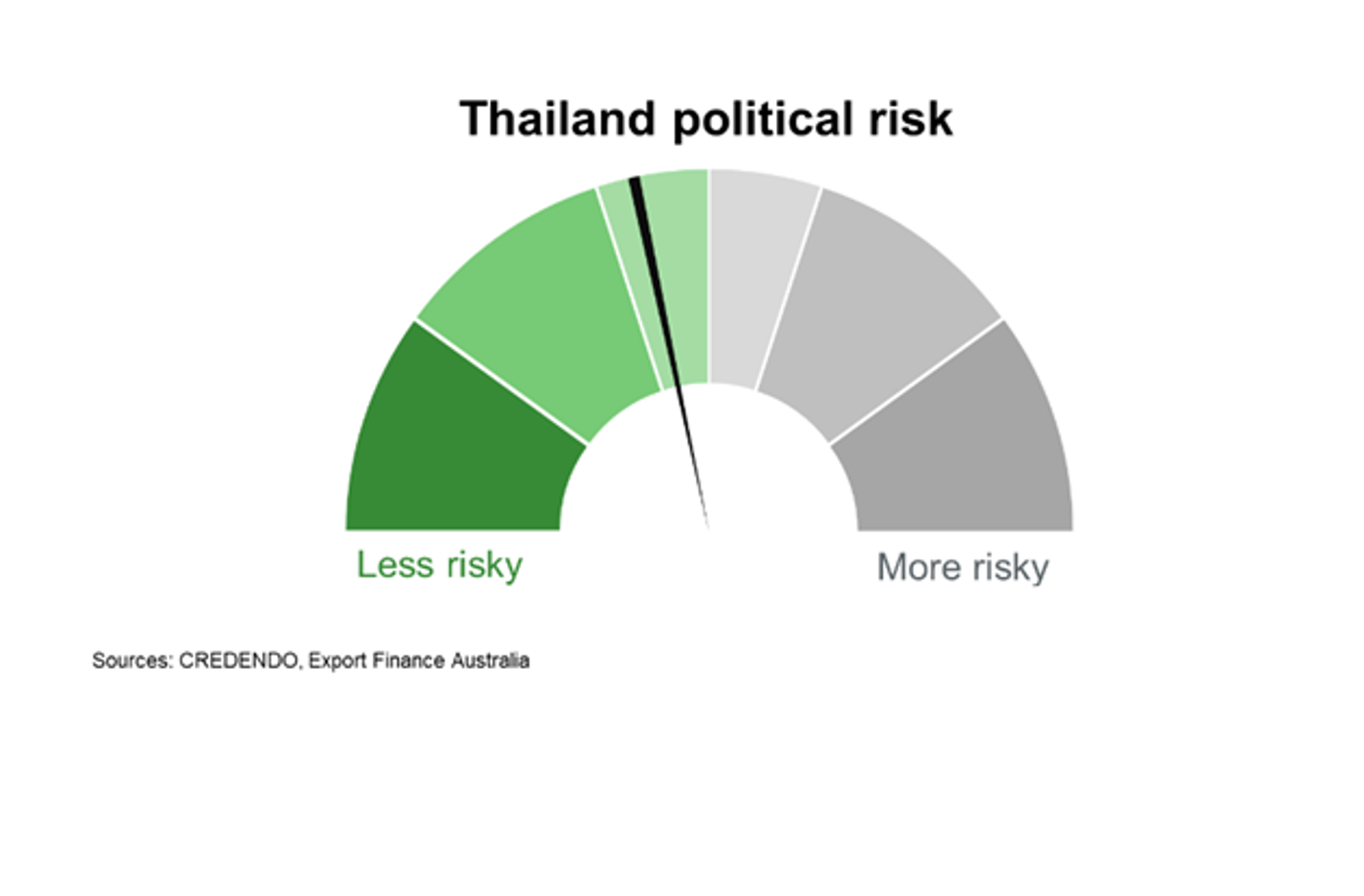 Political Risk-