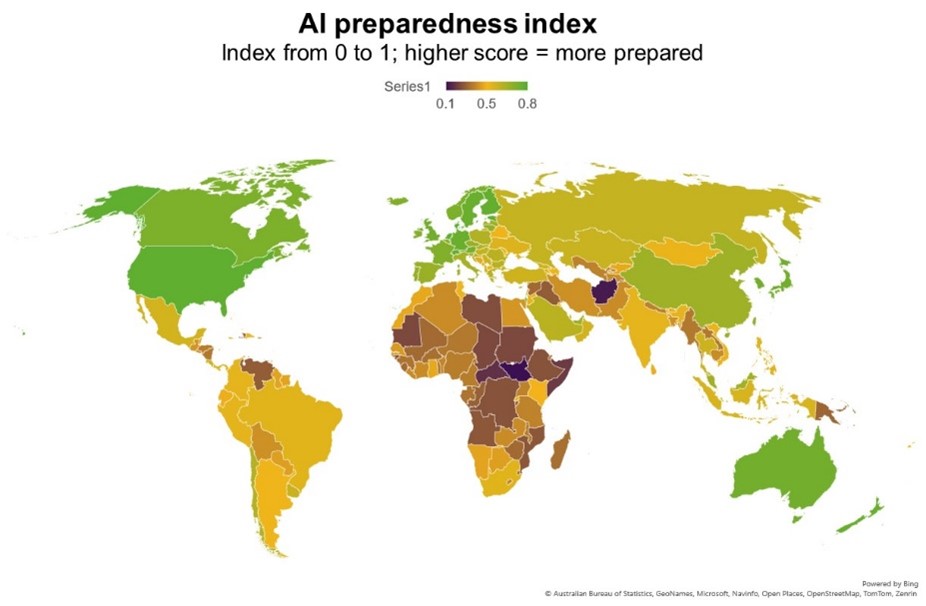 AI preparedness index graph