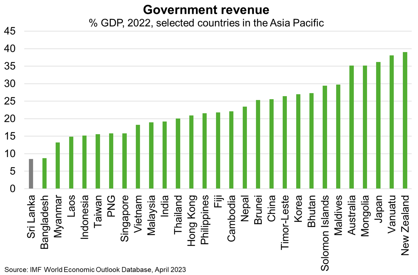 The disbursement of subsequent IMF tranches.  