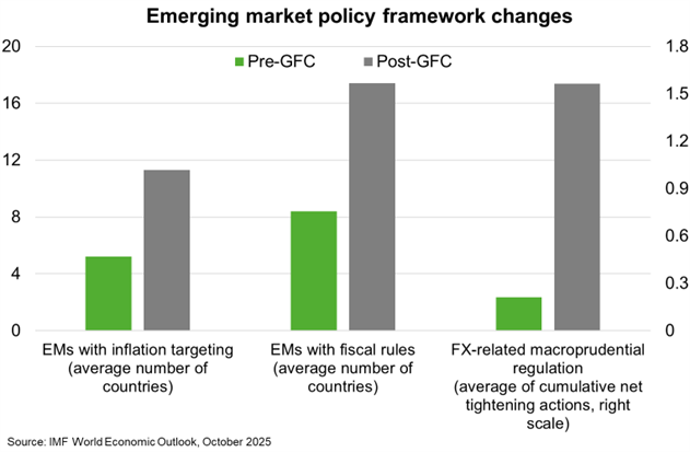 Emerging market policy
